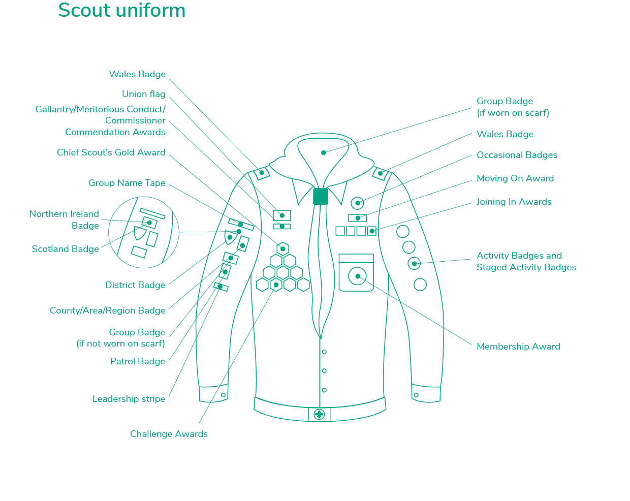 Scouts